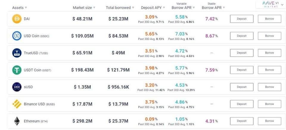 五分钟学习AAVE、收益率和MFT的固定利率贷款模型1