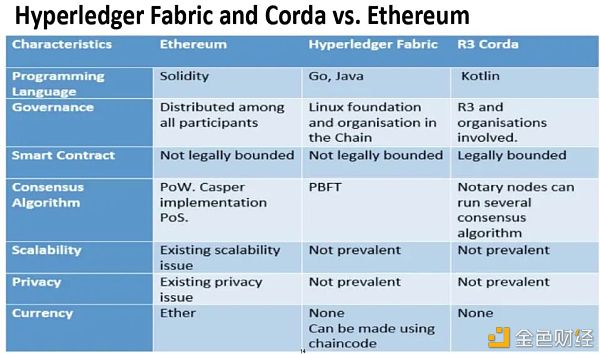 区块链在资产证券化(ABS)领域的应用研究——基于制造业供应链ABS评估的解决方案1