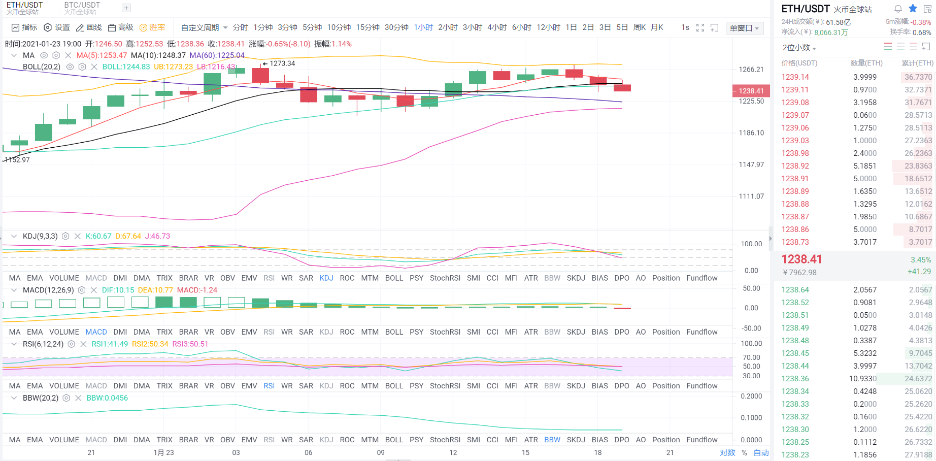 黄金专栏：1.23晚间以太坊市场分析与运营策略