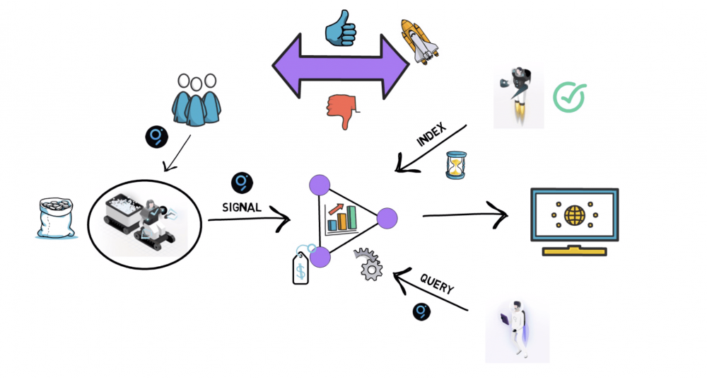 为什么这个图叫“区块链领域的谷歌”4