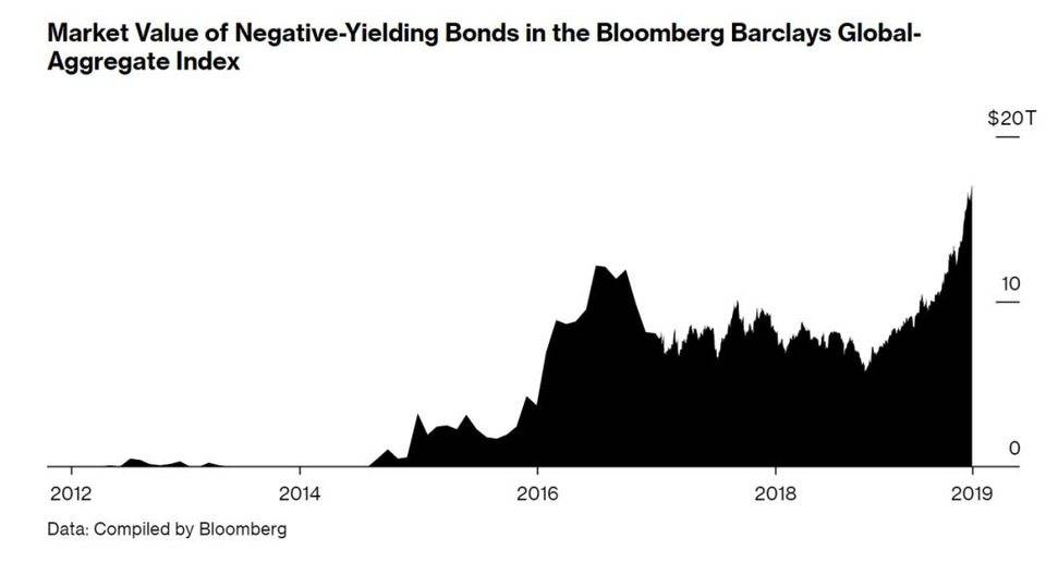 从经济学角度理解比特币的价值：定量与反黄金化2