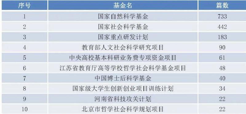 中国区块链研究综述:学术界发表论文数量增长迅速,以计算机和金融为主要领域7 中国区块链研究综述:学术界发表论文数量增长迅速,以计算机和金融为主要领域7