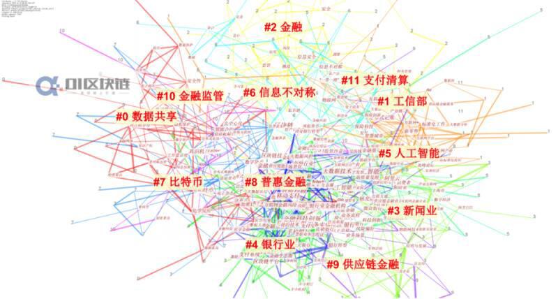 中国区块链研究综述:学术界发表论文数量增长迅速,以计算机和金融为主要领域10 中国区块链研究综述:学术界发表论文数量增长迅速,以计算机和金融为主要领域10