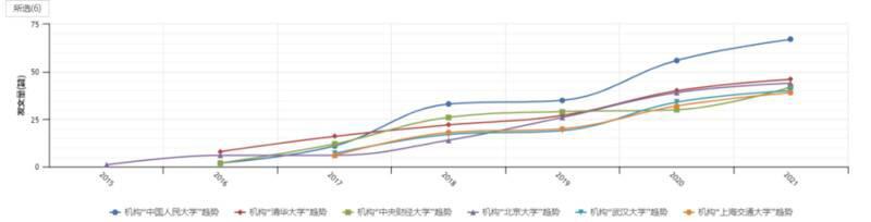 中国区块链研究综述:学术界发表论文数量增长迅速,以计算机和金融为主要领域17 中国区块链研究综述:学术界发表论文数量增长迅速,以计算机和金融为主要领域17