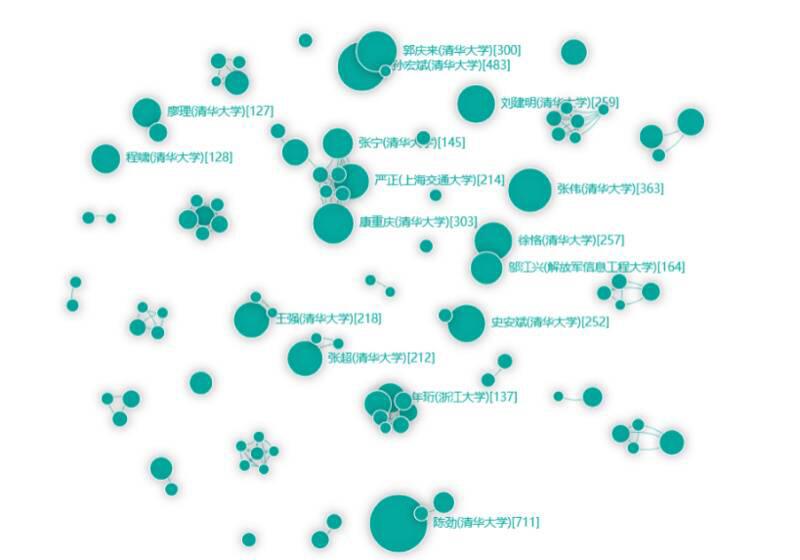 中国区块链研究综述:学术界发表论文数量增长迅速,以计算机和金融为主要领域23 中国区块链研究综述:学术界发表论文数量增长迅速,以计算机和金融为主要领域23