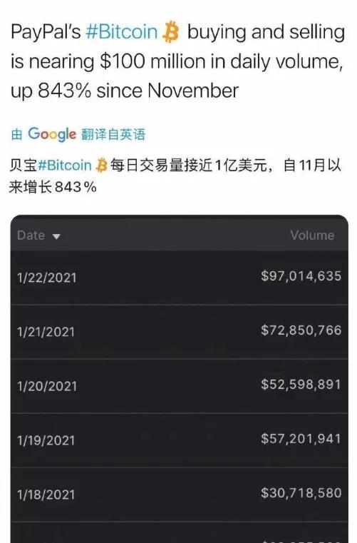 你扔掉的每一块筹码都会被捡起来。比特币面临的压力是3.6万美元