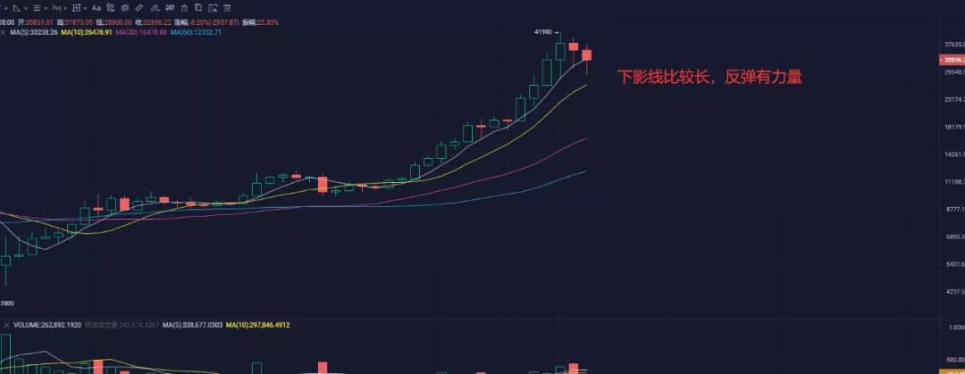 你扔掉的每一块筹码都会被捡起来。比特币面临的压力是3.6万美元1