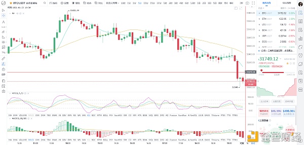 比特币刘先生：1.23晚间BTC市场分析及运营建议