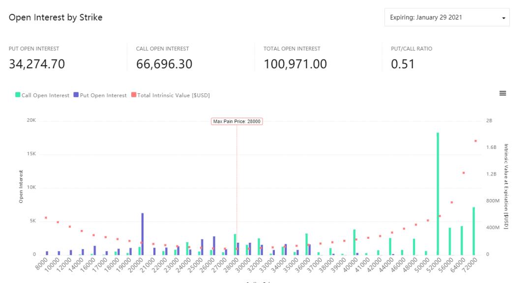 1月29日，又一个关键节点！1