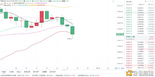 1月23日晚,比特币市场分析与理念分享 1月23日晚,比特币市场分析与理念分享