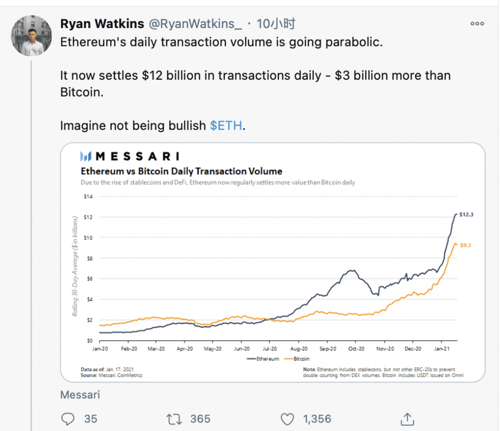Eth突破1420美元，创下2018年1月的纪录1
