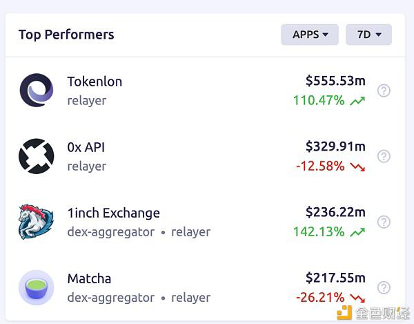 德菲独角兽1寸正滑动点收入模式是好是坏?为什么人们又喜欢又讨厌?9 德菲独角兽1寸正滑动点收入模式是好是坏?为什么人们又喜欢又讨厌?9
