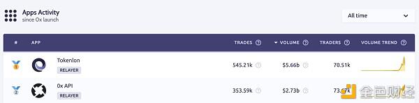 德菲独角兽1寸正滑动点收入模式是好是坏?为什么人们又喜欢又讨厌?13 德菲独角兽1寸正滑动点收入模式是好是坏?为什么人们又喜欢又讨厌?13