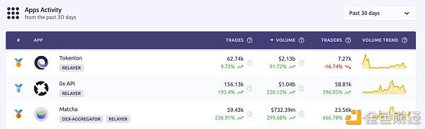 德菲独角兽1寸正滑动点收入模式是好是坏?为什么人们又喜欢又讨厌?14 德菲独角兽1寸正滑动点收入模式是好是坏?为什么人们又喜欢又讨厌?14
