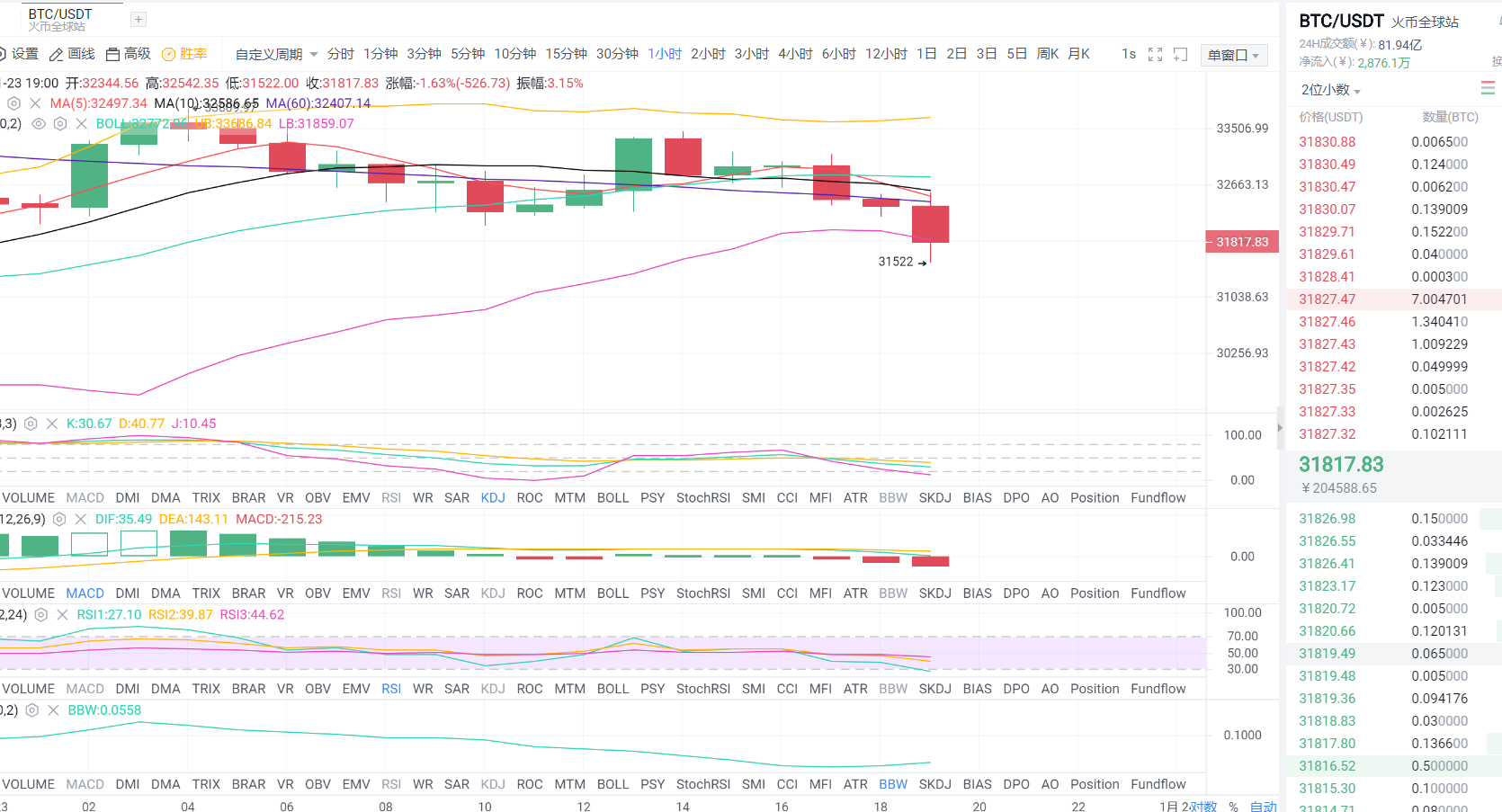东哥论币1.23晚间比特币行情分析与操作策略