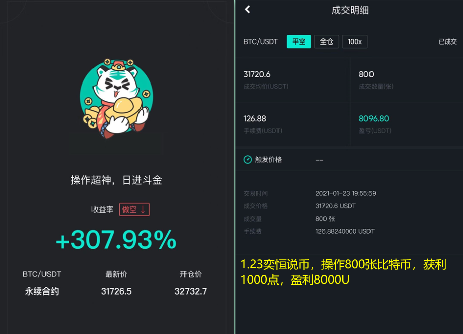奕恒说币：1.23比特币日内斩获1000点，双低形态持续走出!1