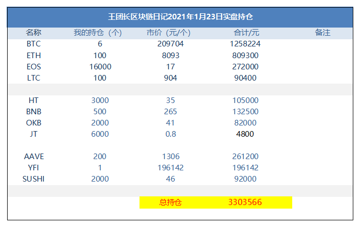 王团长区块链日记1171篇：比特币中了化骨绵掌