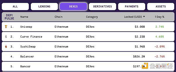defi-lock音量的重复频率从何而来?1 defi-lock音量的重复频率从何而来?1