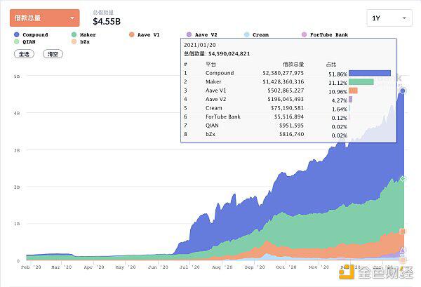 defi-lock音量的重复频率从何而来?2 defi-lock音量的重复频率从何而来?2