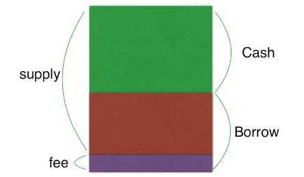 10分钟学会DeFi借贷