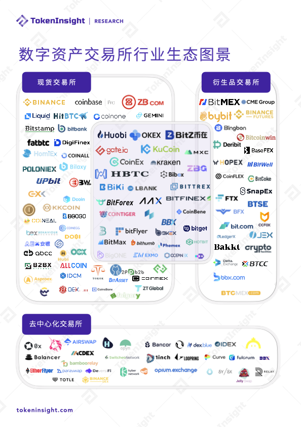 2020 年度数字资产期权交易行业研究报告
