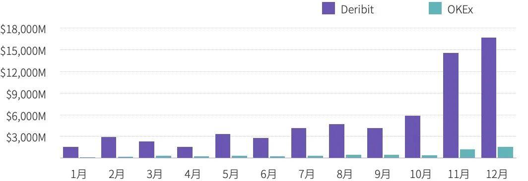 2020 年度数字资产期权交易行业研究报告16