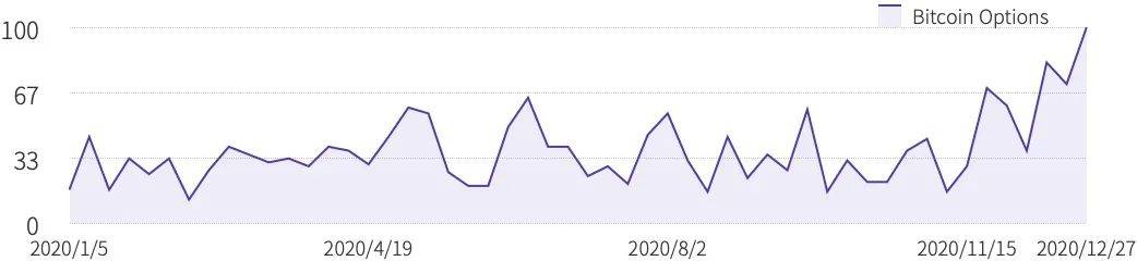 2020 年度数字资产期权交易行业研究报告26