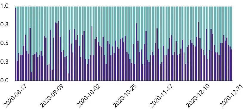 2020 年度数字资产期权交易行业研究报告30