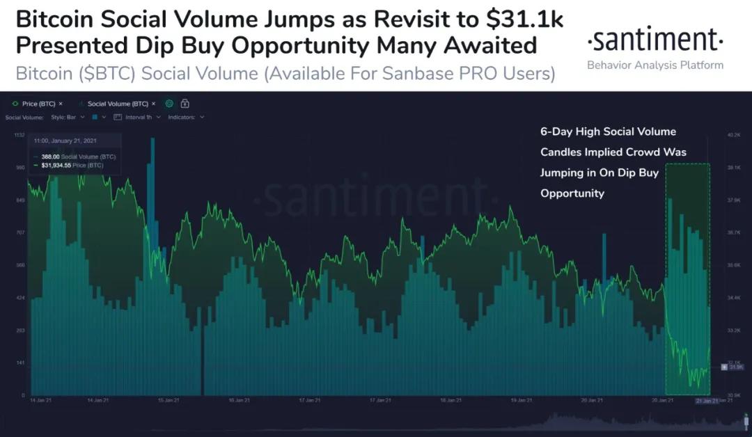 比特币：牛市消退了吗？