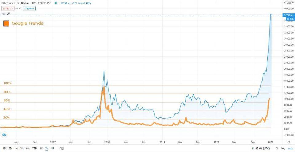 对特殊货币价格有数量影响的五个指标表现如何？1