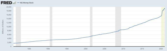 对特殊货币价格有数量影响的五个指标表现如何？3