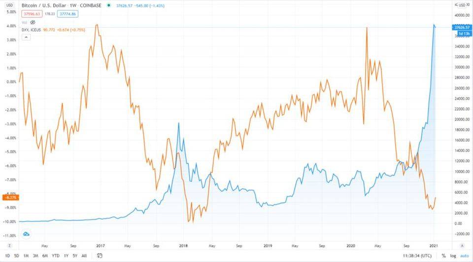 对特殊货币价格有数量影响的五个指标表现如何？4