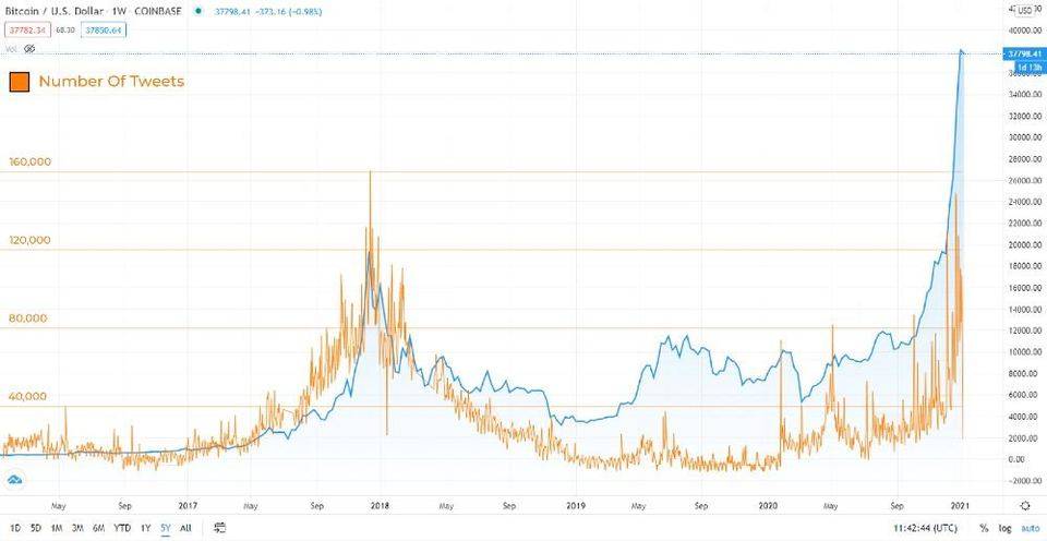 对特殊货币价格有数量影响的五个指标表现如何？5