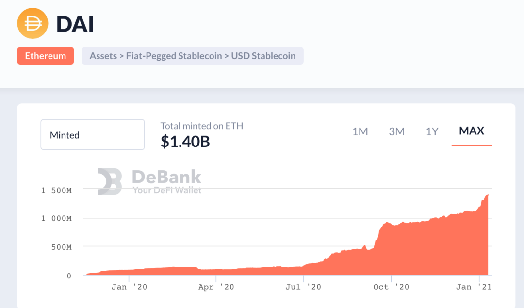 2021年，加密市场的六个方向会繁荣吗？5