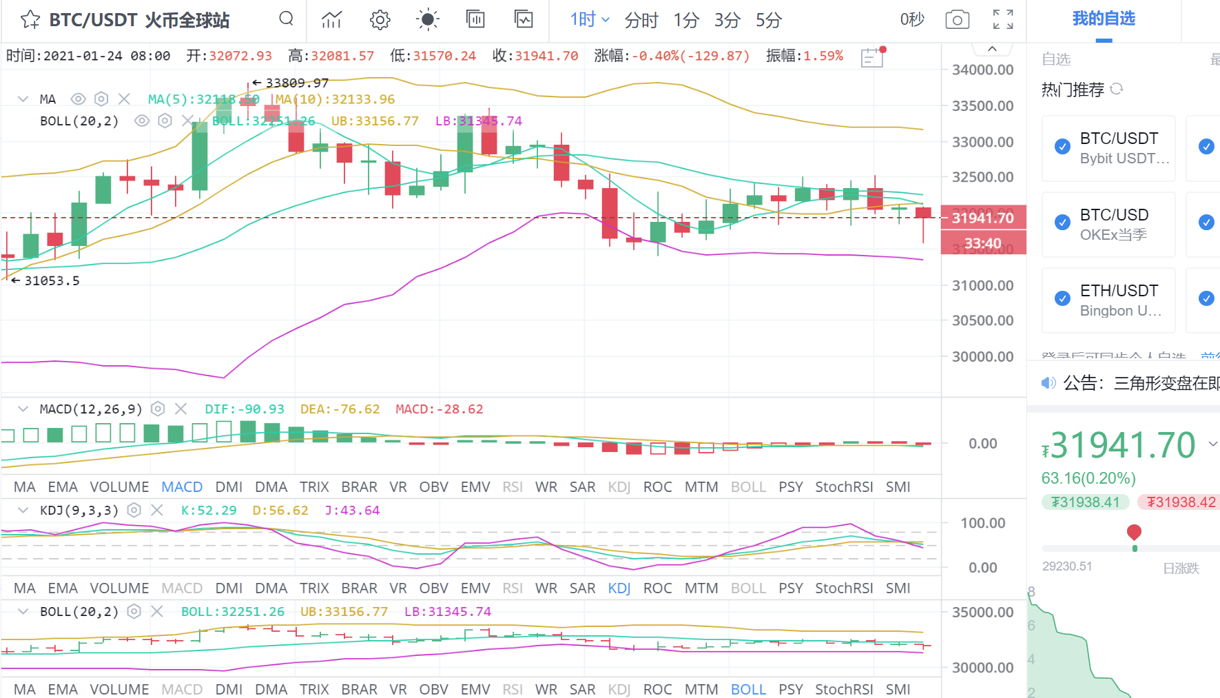 星信点评比特币：1.24上午比特币市场分析与运营策略