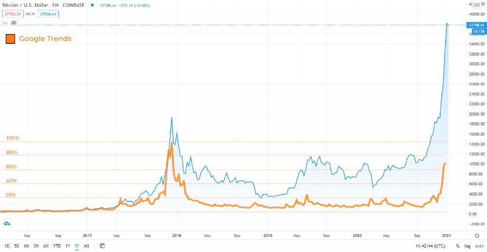 热点：2021年BTC指标表现如何？4
