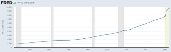 热点：2021年BTC指标表现如何？6