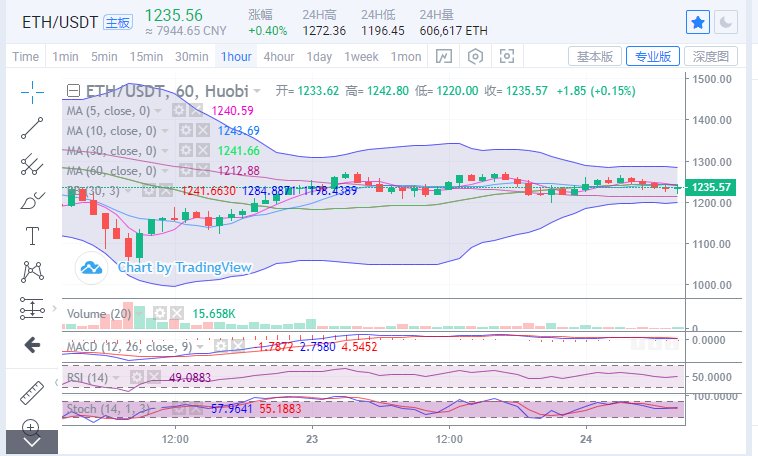 陈楚楚：比特币市场人气低迷，短期内有回调趋势2