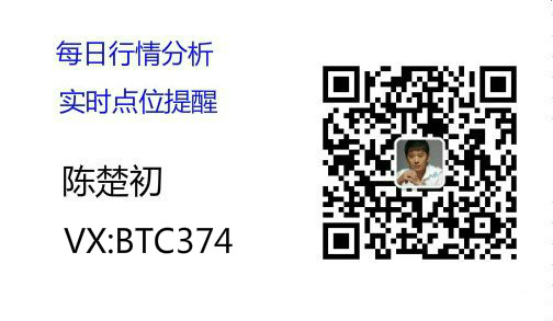 陈楚楚：比特币市场人气低迷，短期内有回调趋势3