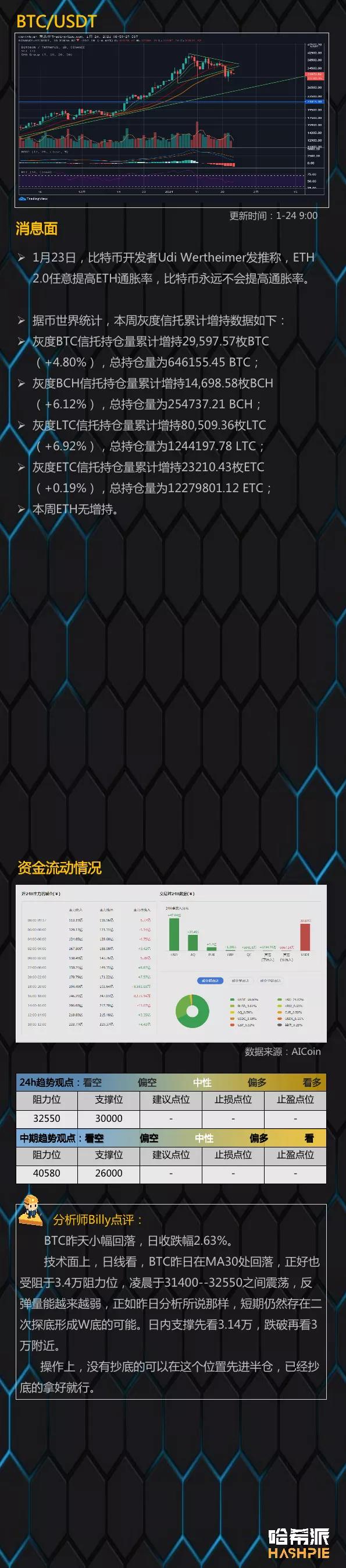 市场继续震荡，迪菲继续拉升1