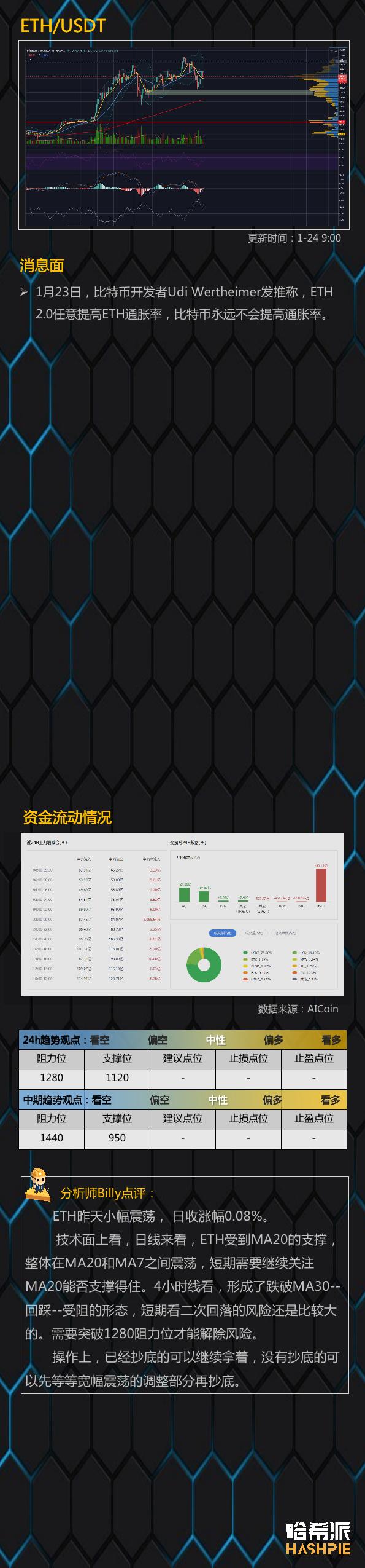 市场继续震荡，迪菲继续拉升3