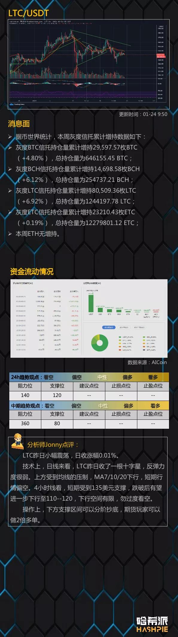 市场继续震荡，迪菲继续拉升7