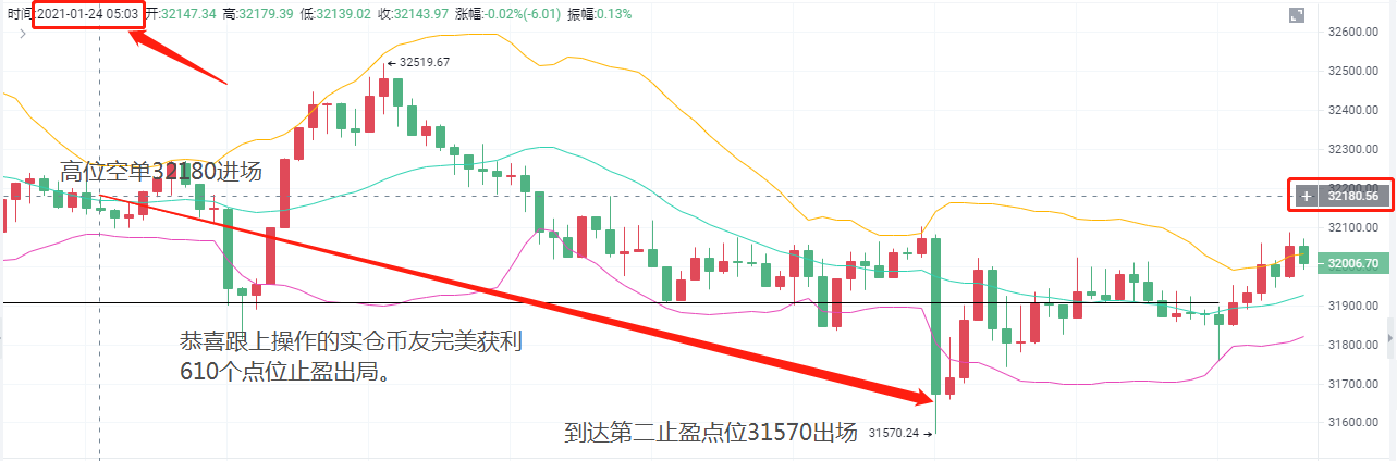 旧硬币：早上1/24btc1
