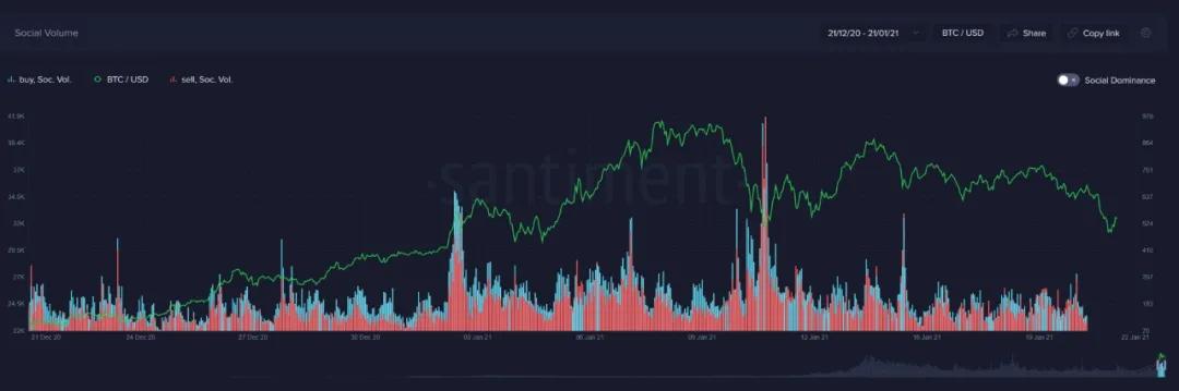 比特币:牛市消退了吗?1 比特币:牛市消退了吗?1
