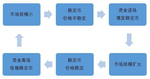 Okex研究:解析算法稳定性的算法与人性竞赛 Okex研究:解析算法稳定性的算法与人性竞赛