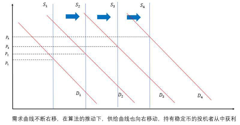 Okex研究:解析算法稳定性的算法与人性竞赛2 Okex研究:解析算法稳定性的算法与人性竞赛2