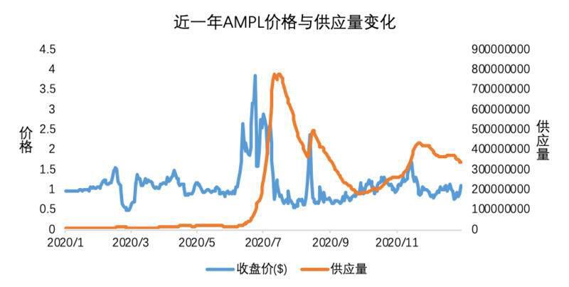 Okex研究:解析算法稳定性的算法与人性竞赛3 Okex研究:解析算法稳定性的算法与人性竞赛3