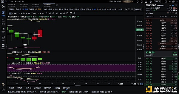 1.24以太坊日市场分析