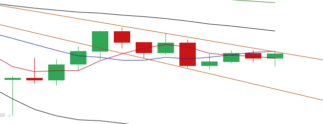 于恒表示，货币：1月24日主流货币市场走势及布局分析