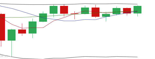 于恒表示，货币：1月24日主流货币市场走势及布局分析1